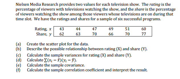 Solved Nielsen Media Research provides two values for each | Chegg.com