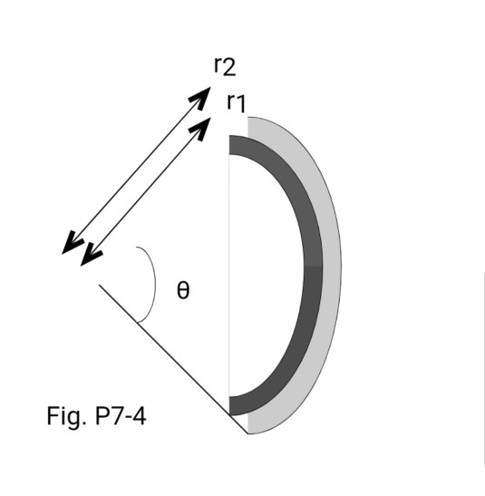 Solved A bimetallic bar is formed by two different metals