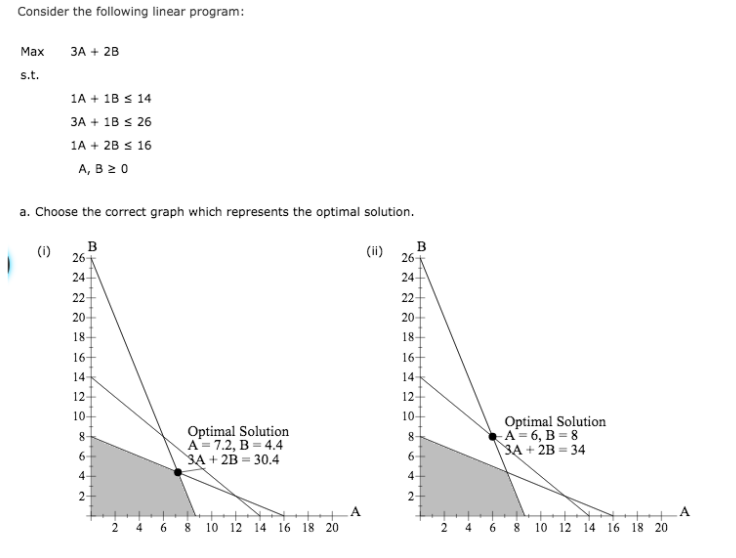 Solved Consider the following linear program: Max 3A 2B 1A | Chegg.com