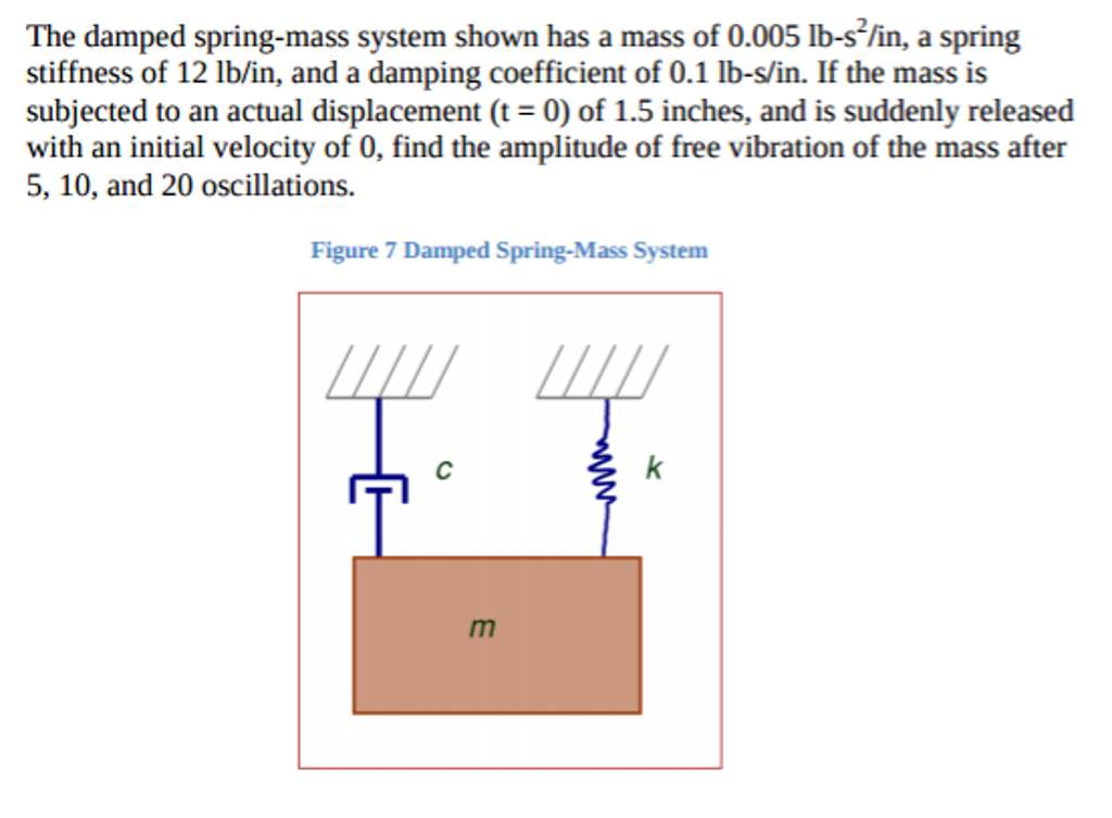 The damped springmass system shown has a mass of
