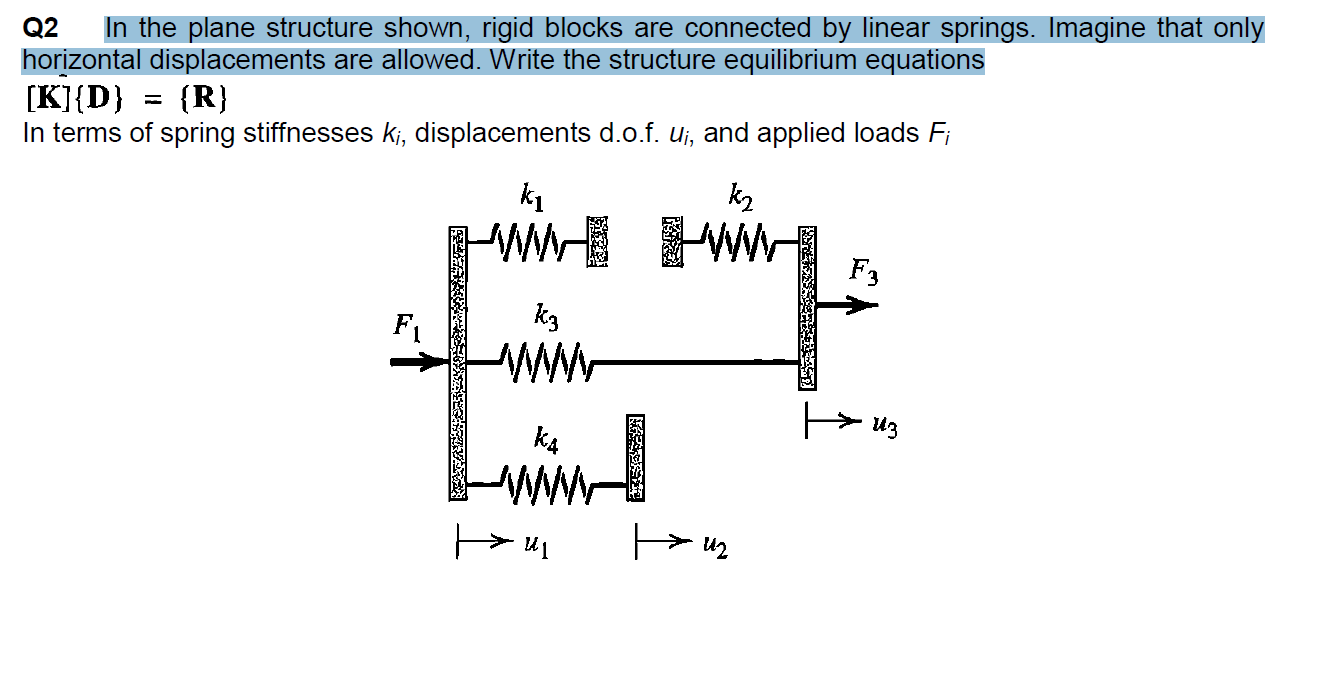 In The Plane Structure Shown, Rigid Blocks Are | Chegg.com