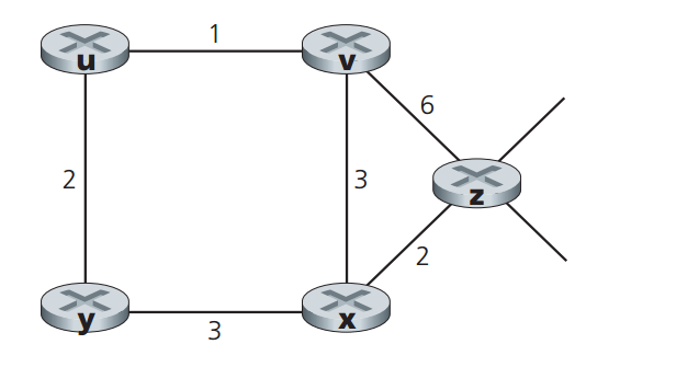 Consider The Network Shown Below, And Assume That | Chegg.com