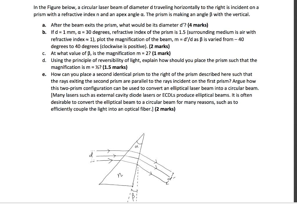 In the Figure below, a circular laser beam of | Chegg.com