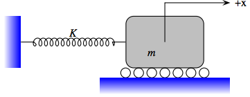 Solved Evaluate A, ωn, and ϕ and plot the responses of at | Chegg.com