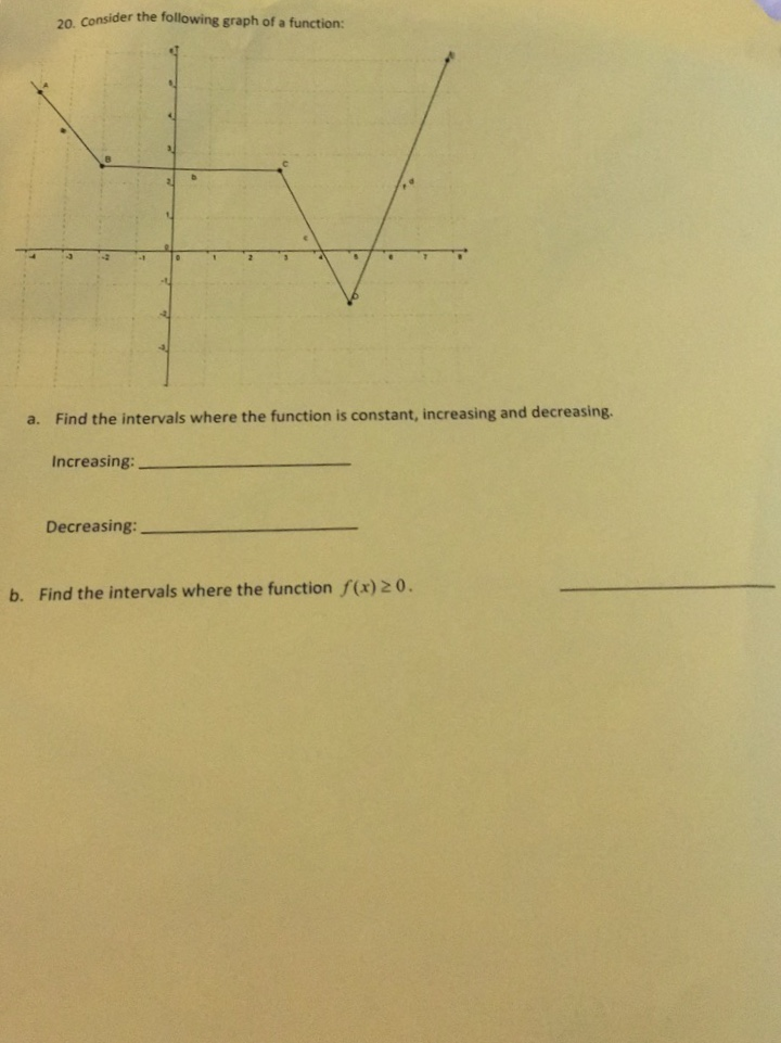 Solved 20 Consider The Following Graph Of A Function A Chegg