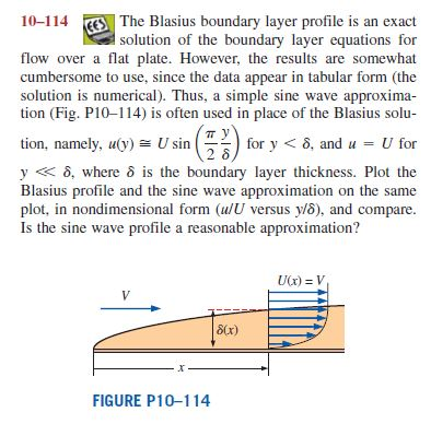 Solved The Blasius Boundary Layer Profile Is An Exact | Chegg.com