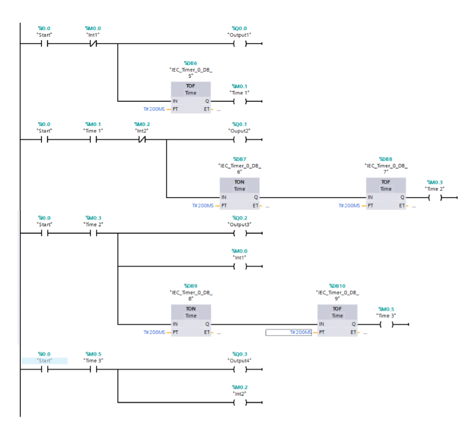 Solved You are given the PLC system you have been using in | Chegg.com