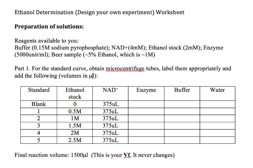 Design Your Own Experiment Worksheet Answers