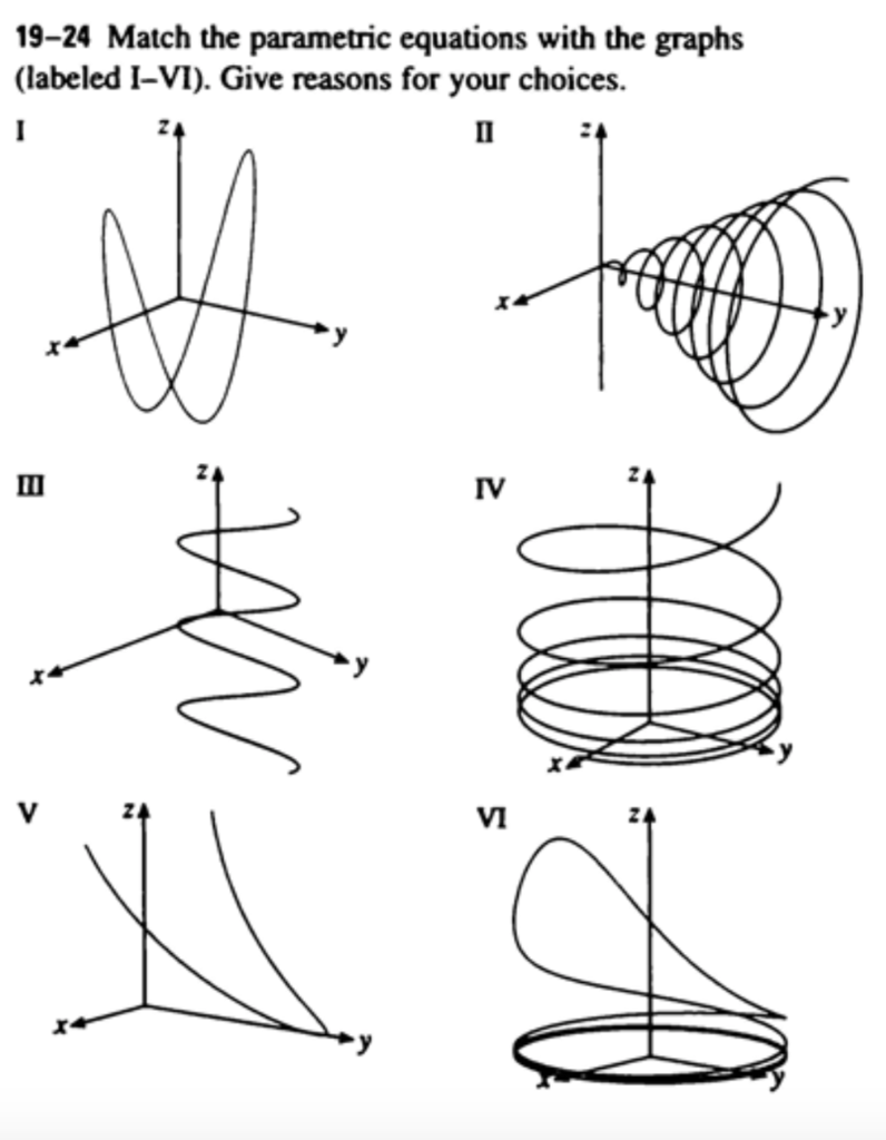 Solved 19-24 Match the parametric equations with the graphs | Chegg.com