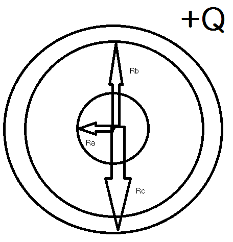 Solved 3. A spherical nonconductor of radius Ra carries a | Chegg.com