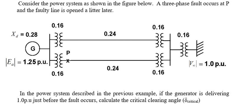 Solved Consider the power system as shown in the figure | Chegg.com