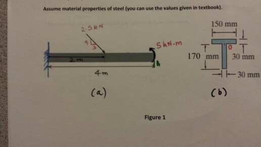 Solved The beam shown in the figure has a T cross-section as | Chegg.com