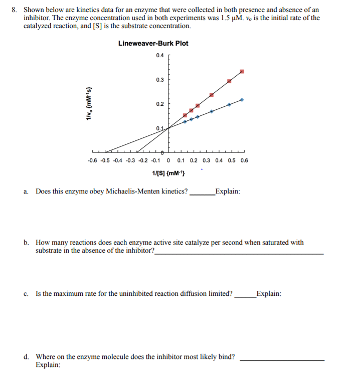 Solved Shown below are data for an enzyme that were