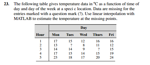 time and temperature rcode time and temperature rcode