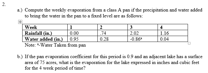 Solved 2. a) Compute the weekly evaporation from a class A | Chegg.com