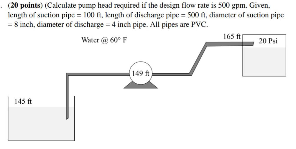 How To Calculate Pump Head In Feet