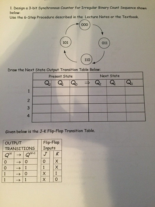 Solved Design a 3-bit Synchronous Counter for Irregular | Chegg.com