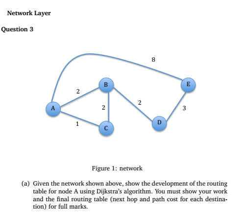 Solved Given the network shown above, show the development | Chegg.com