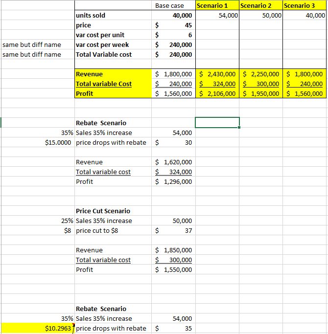 Base Case Scenario 1 Scenario 2 Scenario 3 40,000 | Chegg.com