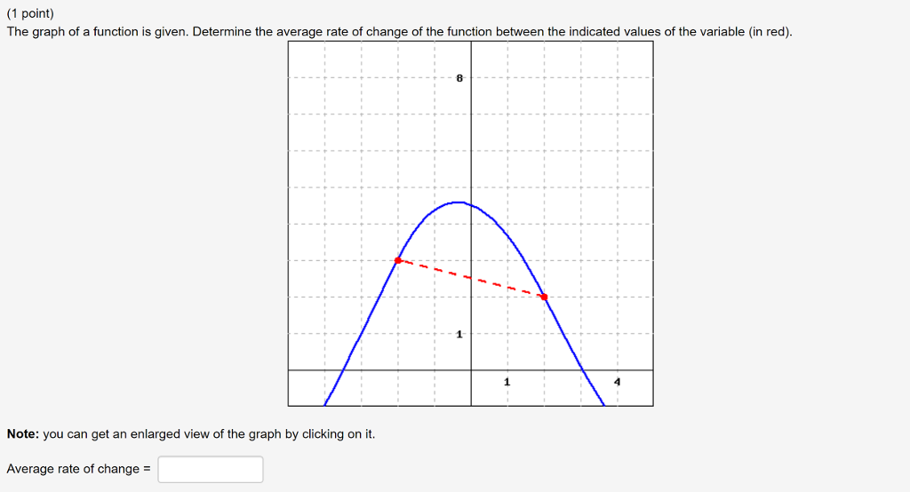 Solved (1 point) The graph of a function is given. Determine