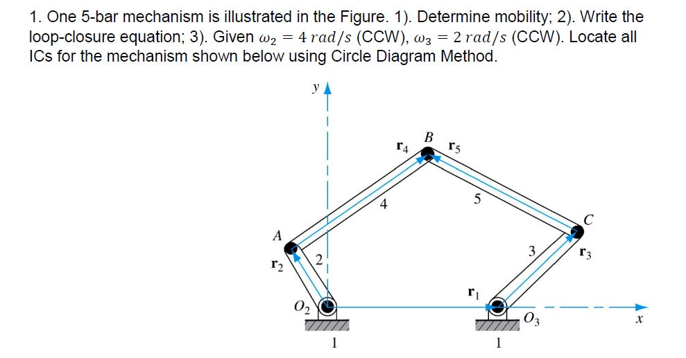 One 5-bar mechanism is illustrated in the Figure. 1). | Chegg.com