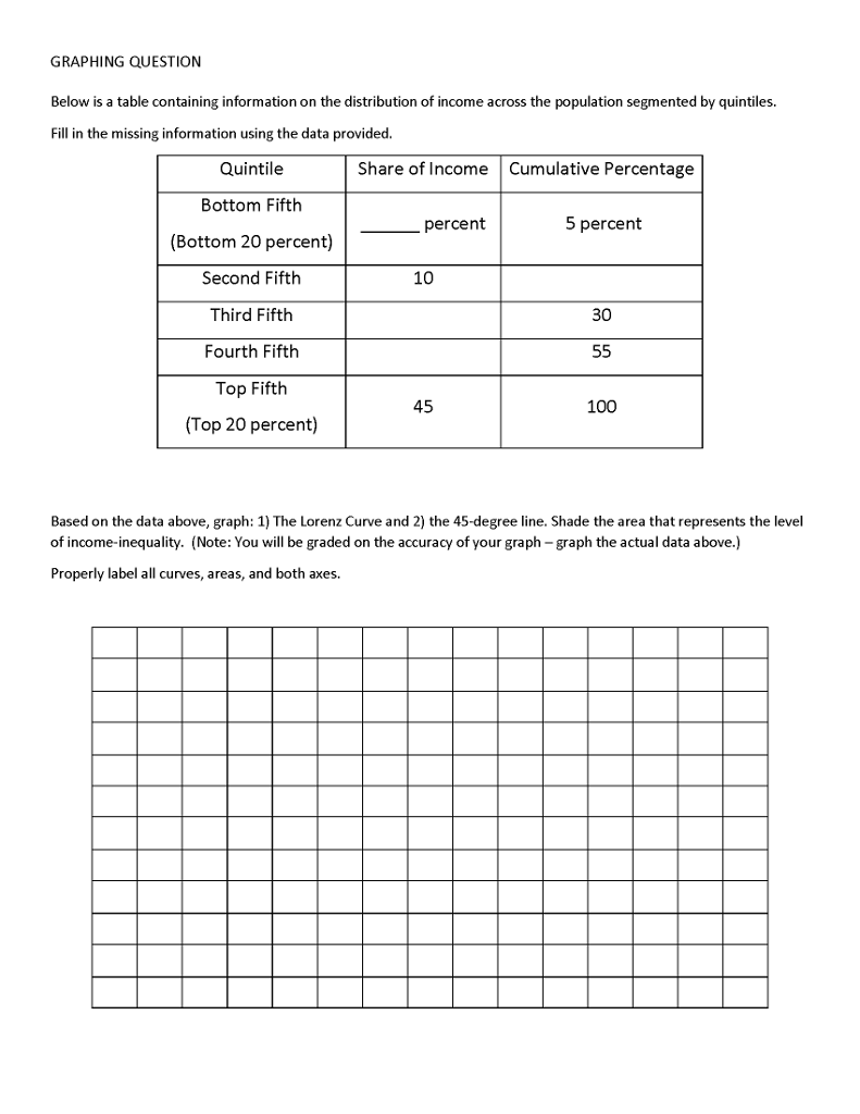 Solved GRAPHING QUESTION Below is a table containing | Chegg.com