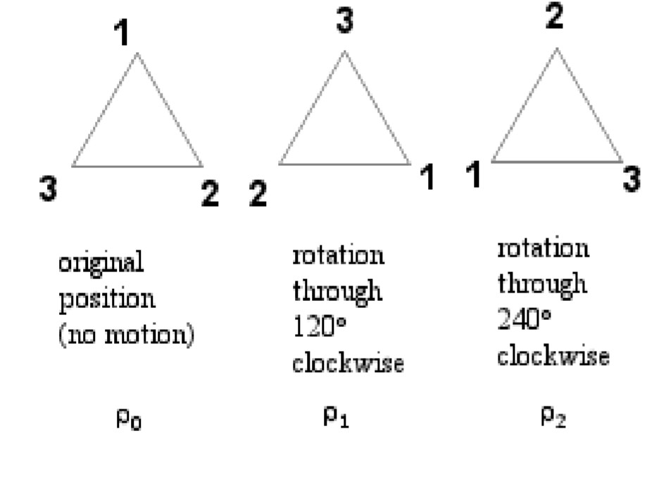 Solved (ex) Consider the group D_4, and the subgroup H = | Chegg.com