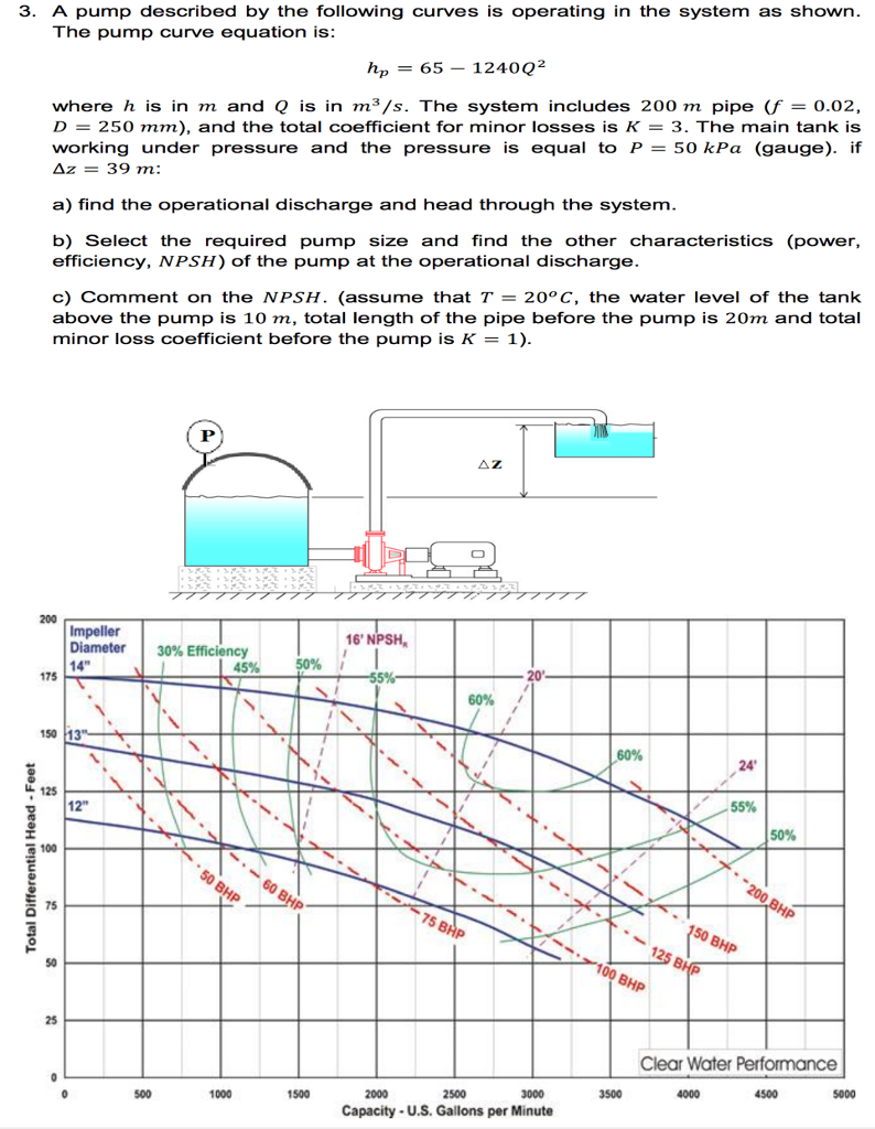 Solved A pump described by the following curves is operating