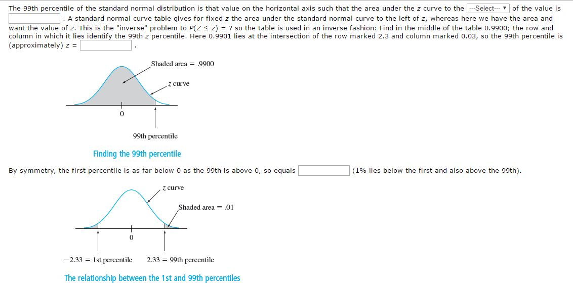 solved-the-99th-percentile-of-the-standard-normal-chegg