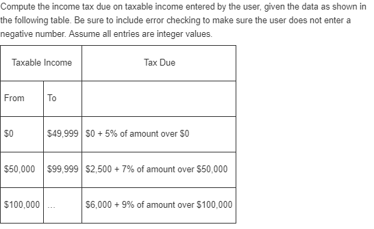 Solved Compute The Income Tax Due On Taxable Income Entered Chegg Solved Compute The Income Tax Due On Taxable Income Entered Chegg