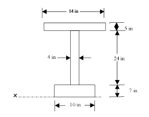 Solved a. Locate the centroid of this cross-section with | Chegg.com