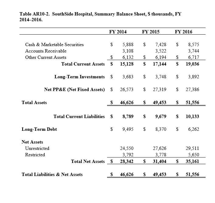 wk7 homework 2 the analysis of financial statements. | Chegg.com