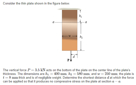 Solved Consider the thin plate shown in the figure below The | Chegg.com