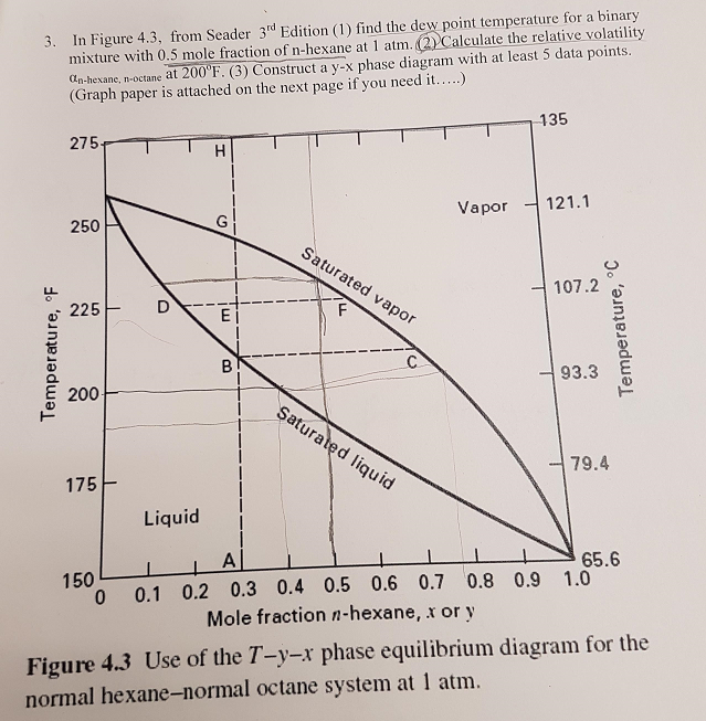 Hexane Phase Diagram