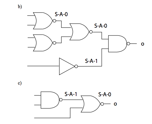 Solved Q4-9. Give the values for the primary inputs that | Chegg.com