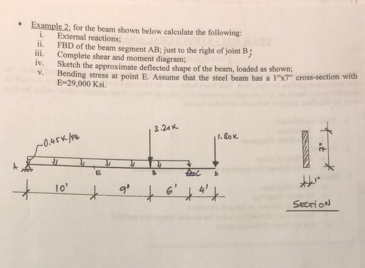 Solved: Example 2: For The Beam Shown Below Calculate The ... | Chegg.com