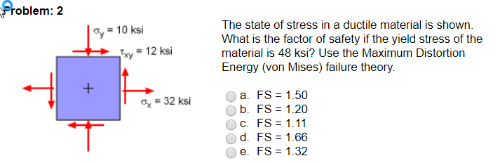 Solved Problem: 2 The state of stress in a ductile material | Chegg.com