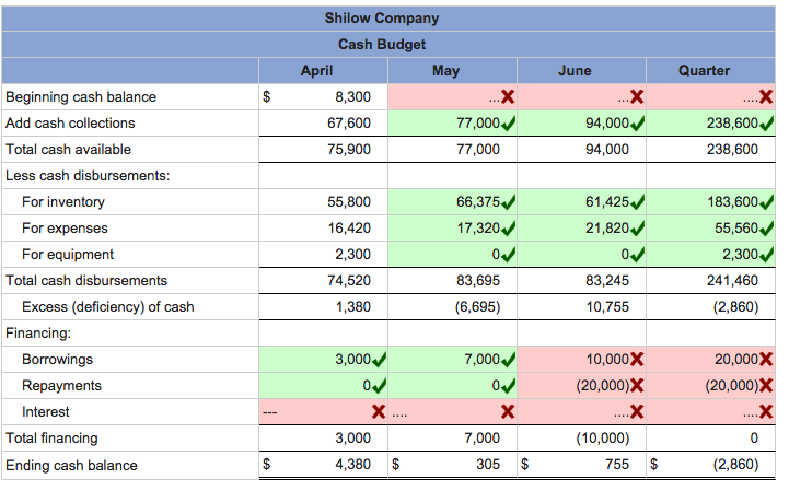 Cash Budget Exam Questions And Answers