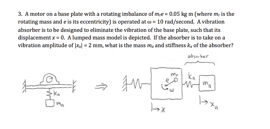 Solved A motor on a base plate with a rotating imbalance of | Chegg.com