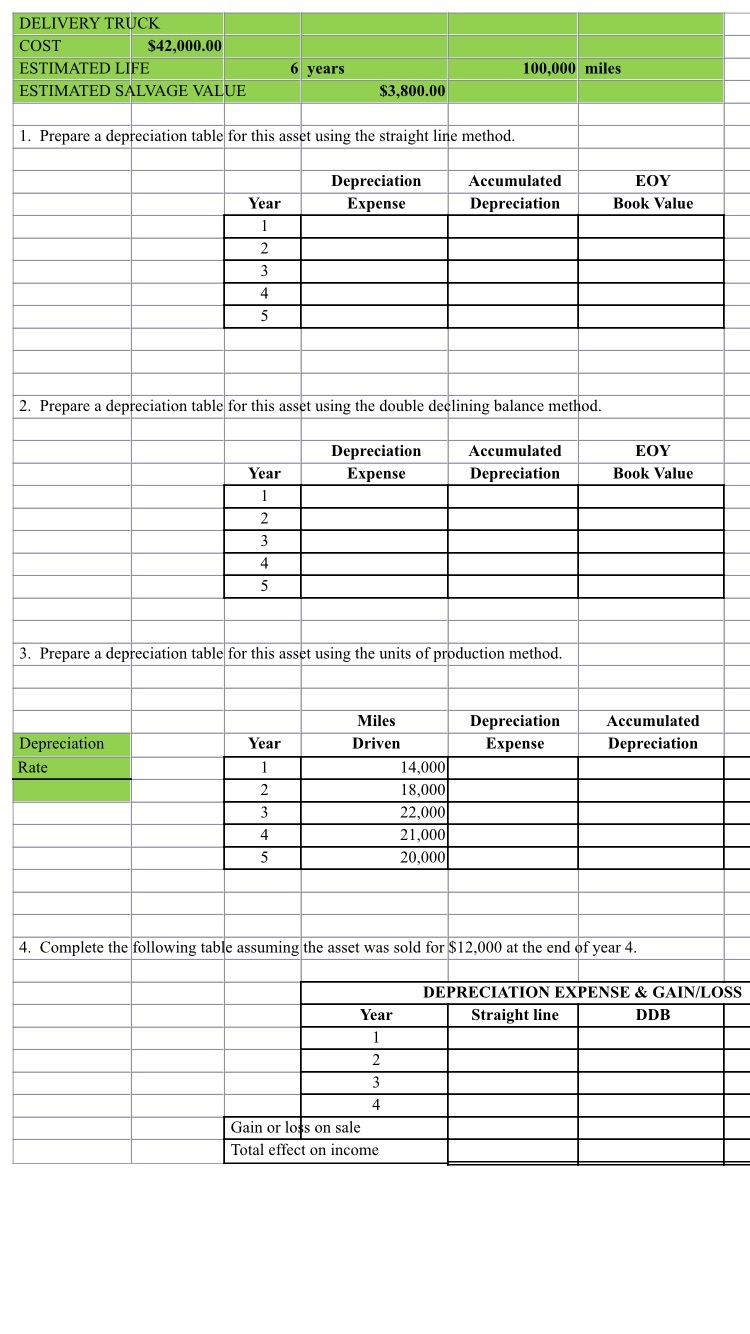 Solved An asset cannot be depreciated below its estimated