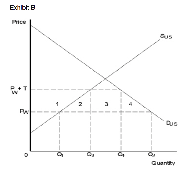 Solved EXHIBIT B: 7. Refer To Exhibit B. The World | Chegg.com