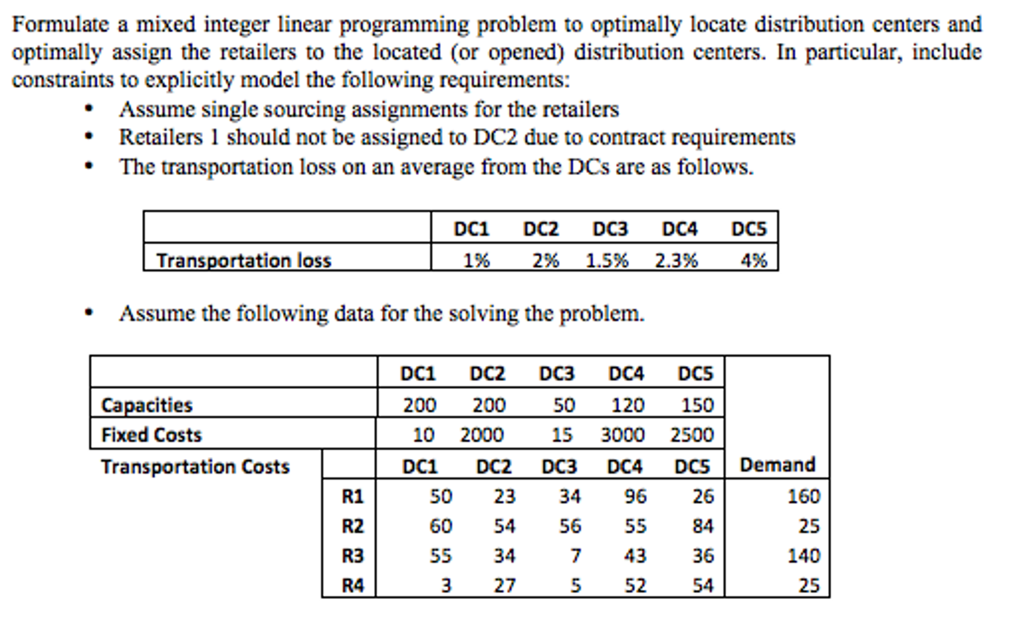 mixed integer linear assignment problems