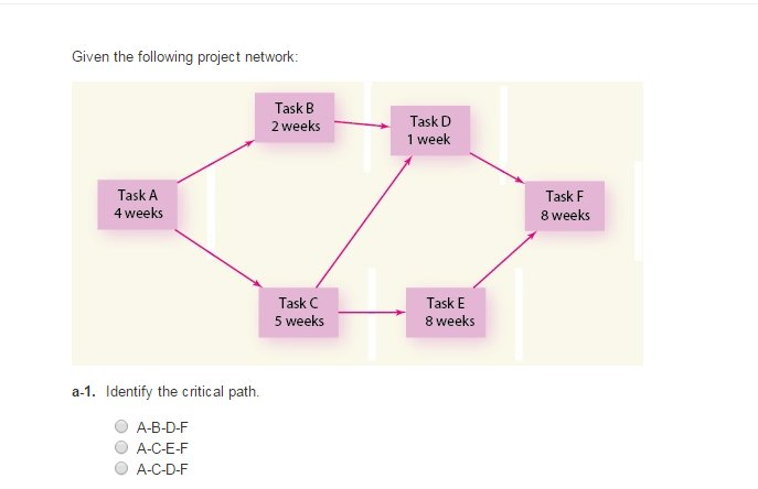 Solved Given The Following Project Network: Task B 2 Weeks | Chegg.com