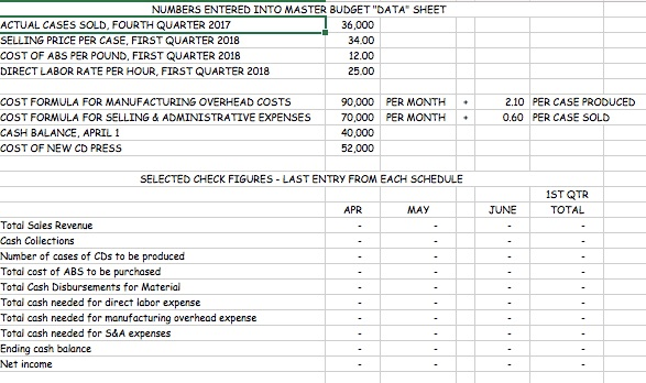 AC215-MANAGERIAL ACCOUNTING EXCEL BUDGETING PROJECT | Chegg.com