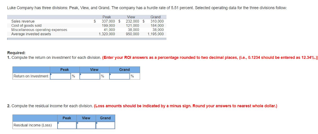 solved-luke-company-has-three-divisions-peak-view-and-chegg