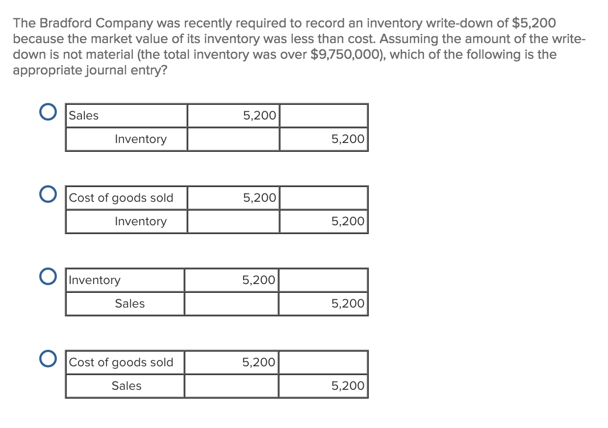 Solved The Bradford Company was recently required to record