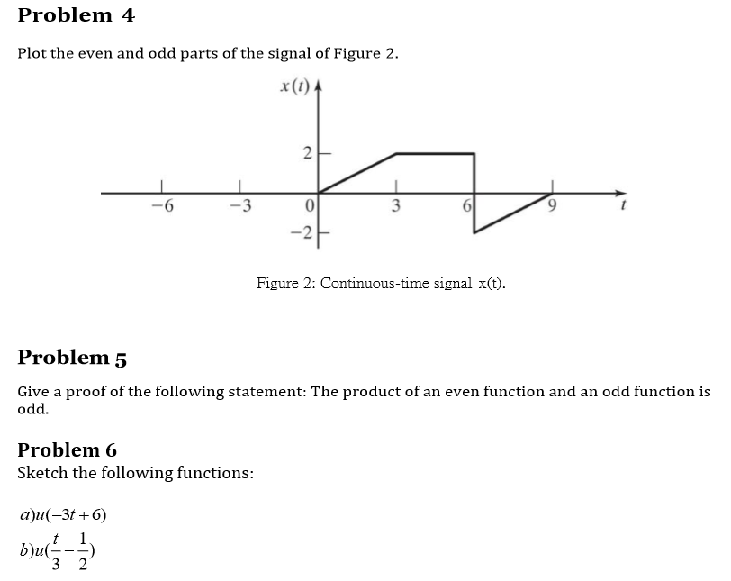 Solved Problem 4 Plot the even and odd parts of the signal