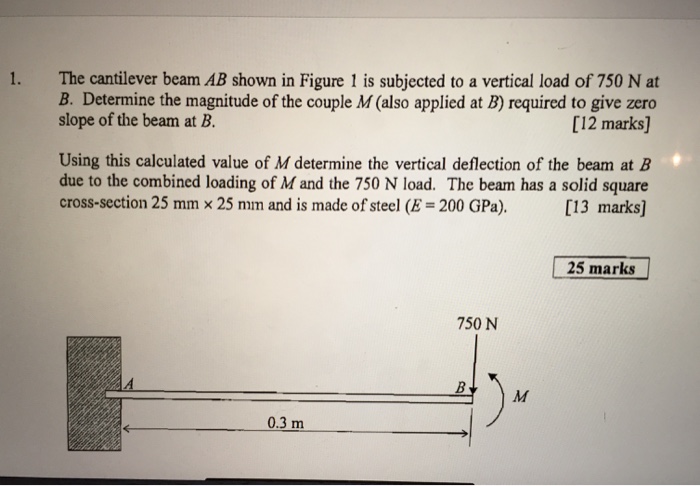 Solved The cantilever beam AB shown in Figure 1 is subjected | Chegg.com