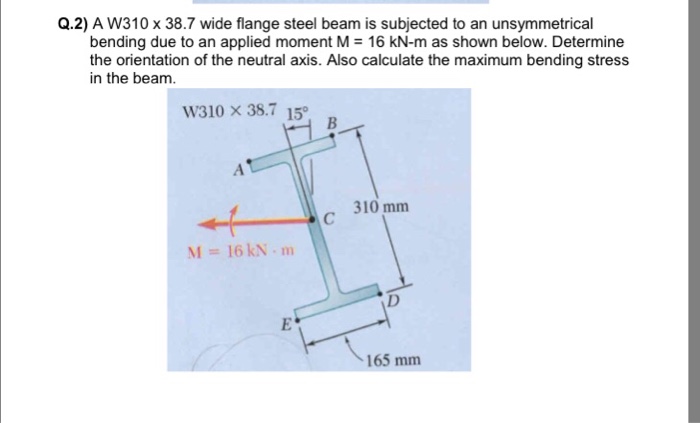 Solved A W310 Times 38.7 Wide Flange Steel Beam Is Subjected | Chegg.com