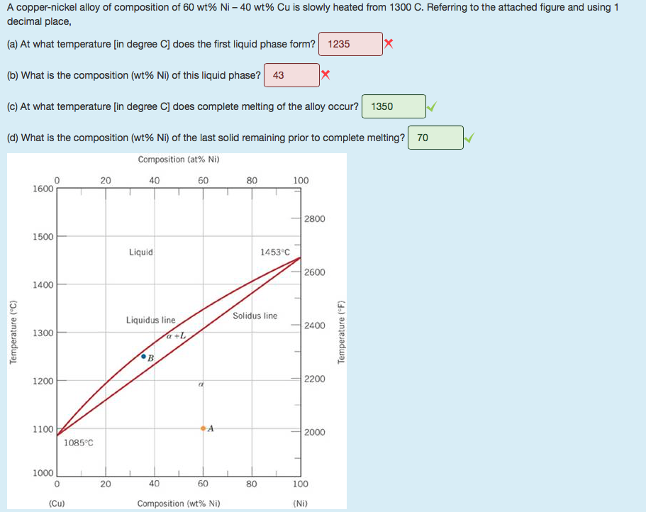 Solved A coppernickel alloy of composition of 60 wt Ni